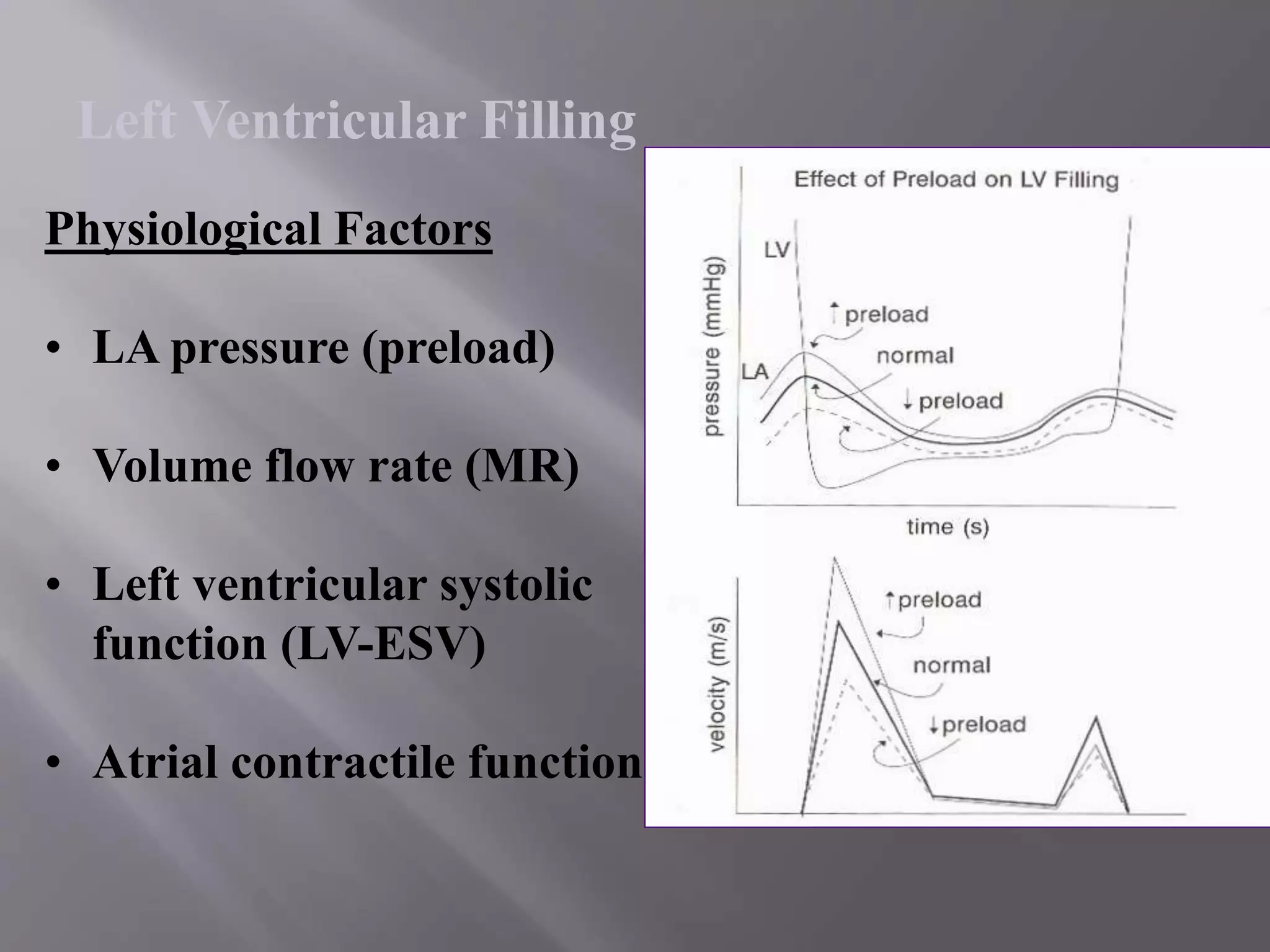Physiological Factors
• LA pressure (preload)
• Volume flow rate (MR)
• Left ventricular systolic
function (LV-ESV)
• Atrial contractile function
Left Ventricular Filling
 