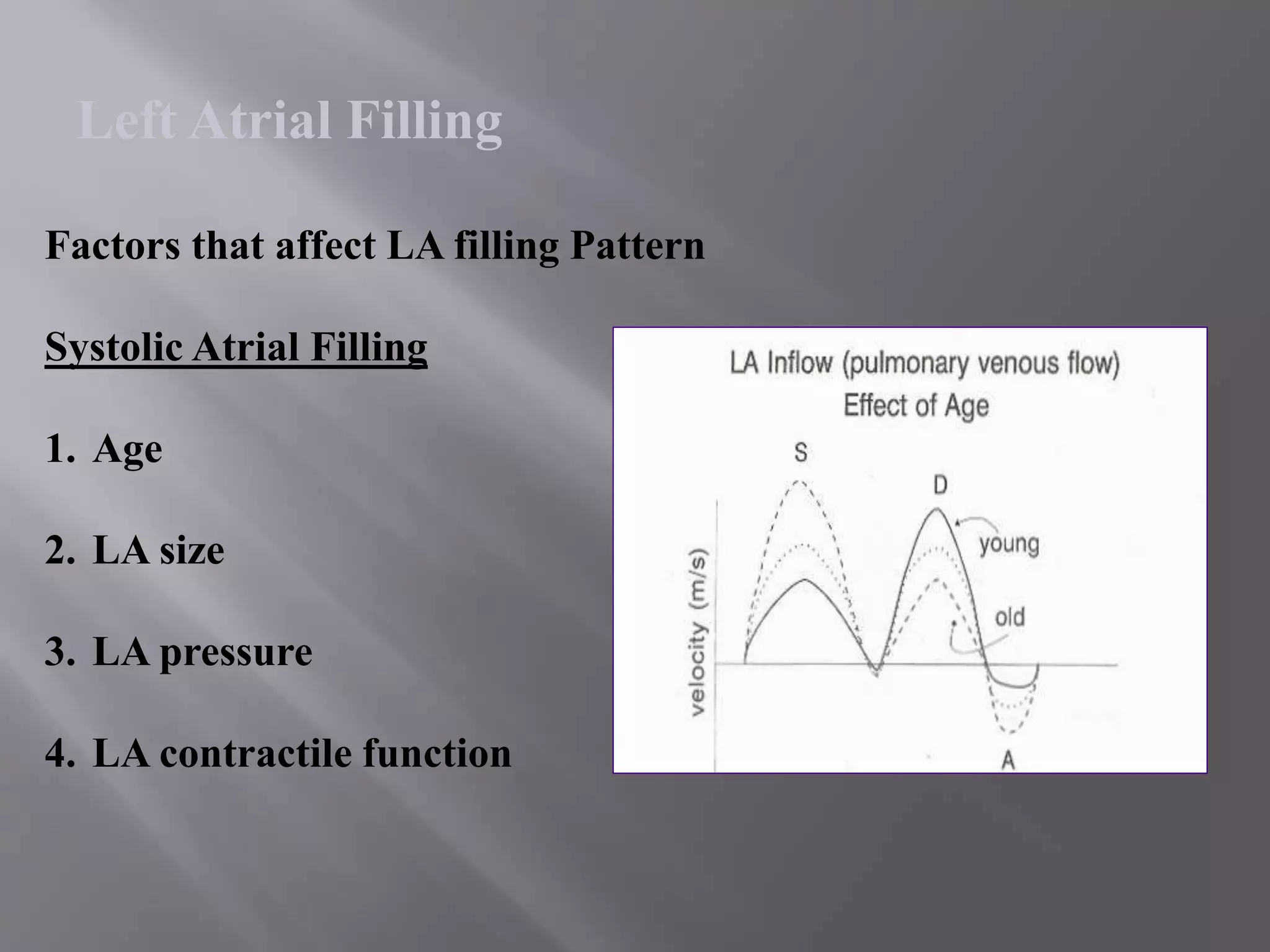 Factors that affect LA filling Pattern
Systolic Atrial Filling
1. Age
2. LA size
3. LA pressure
4. LA contractile function
Left Atrial Filling
 