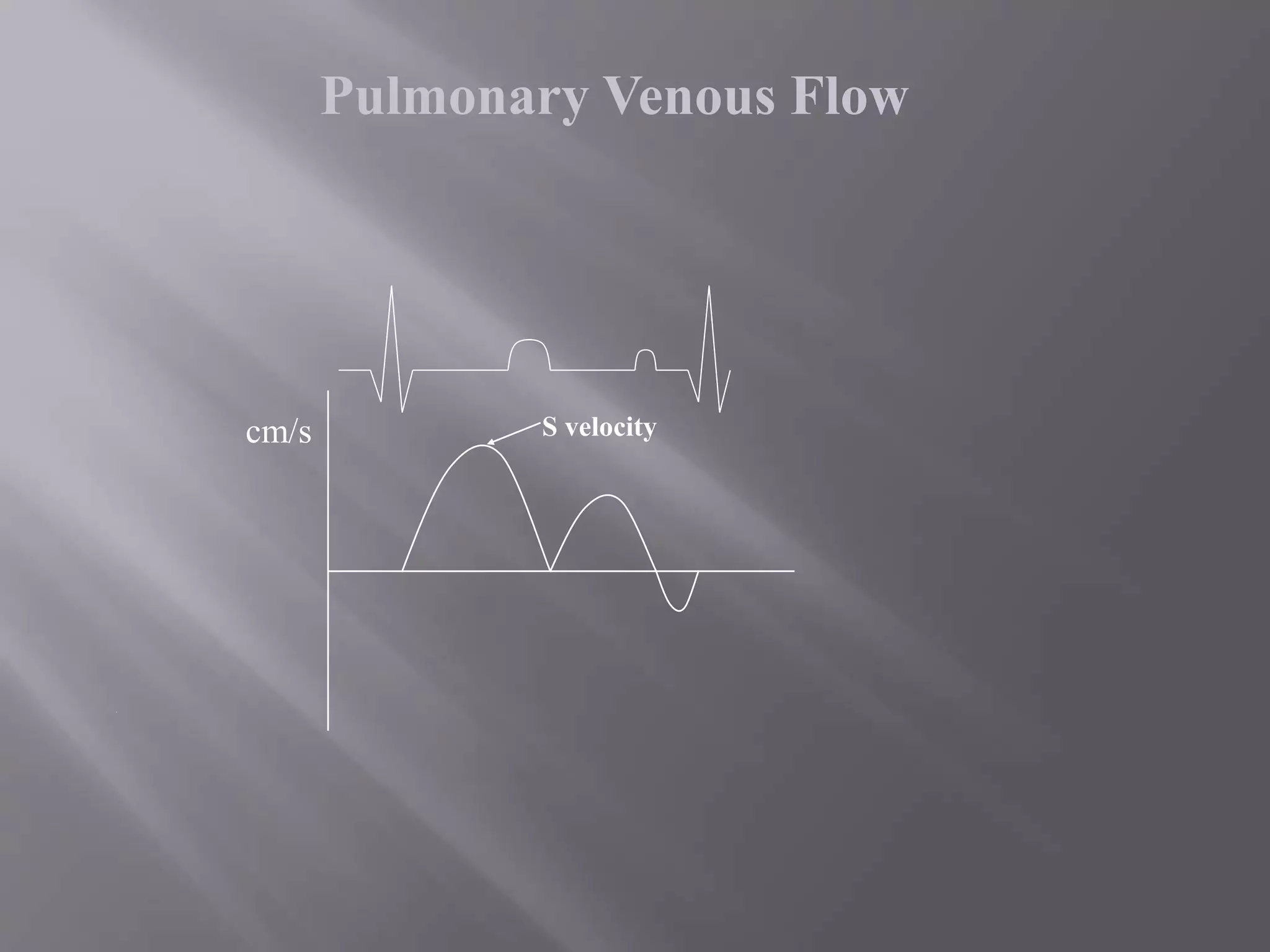 cm/s S velocity
Pulmonary Venous Flow
 