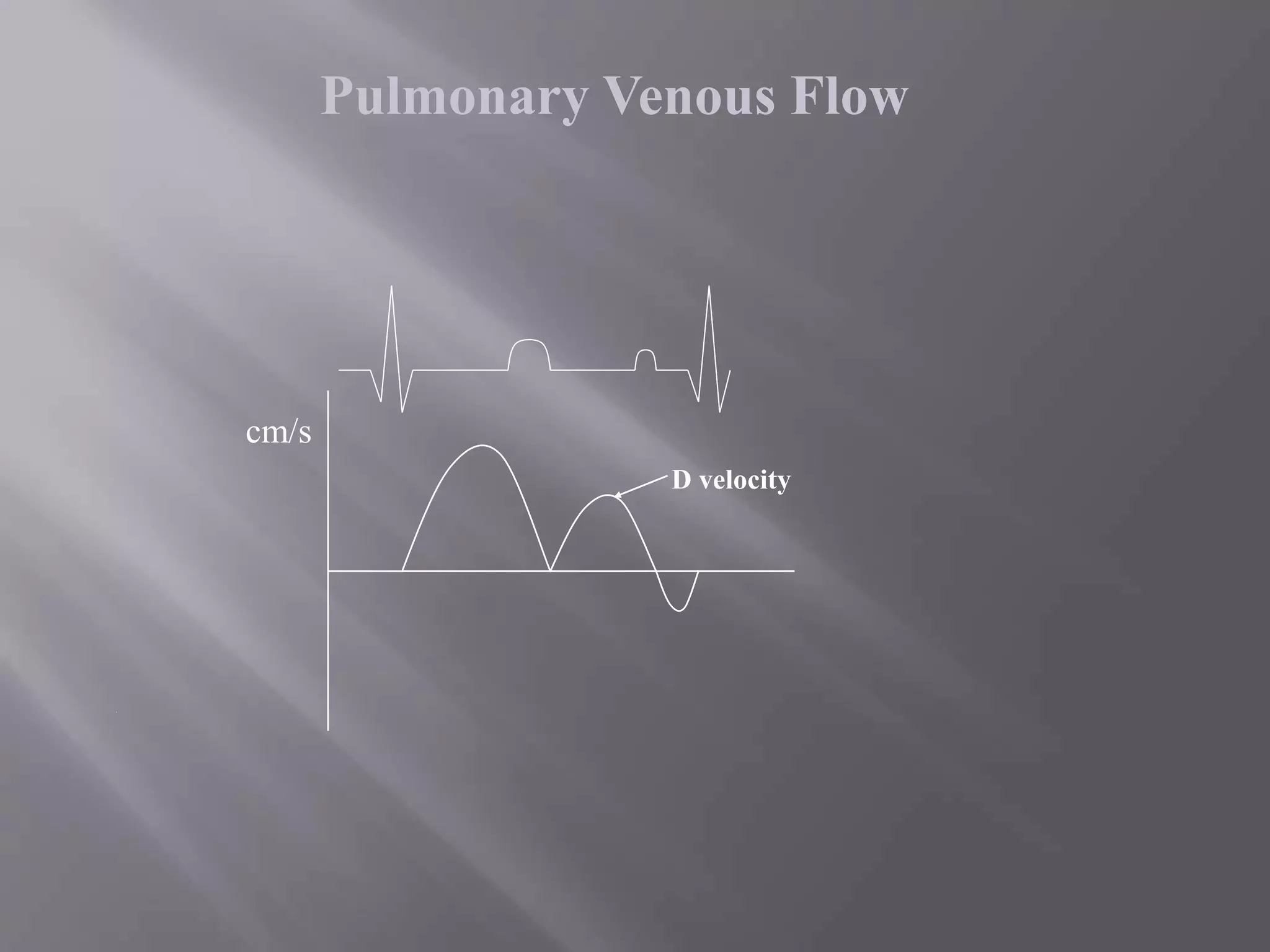 cm/s
D velocity
Pulmonary Venous Flow
 