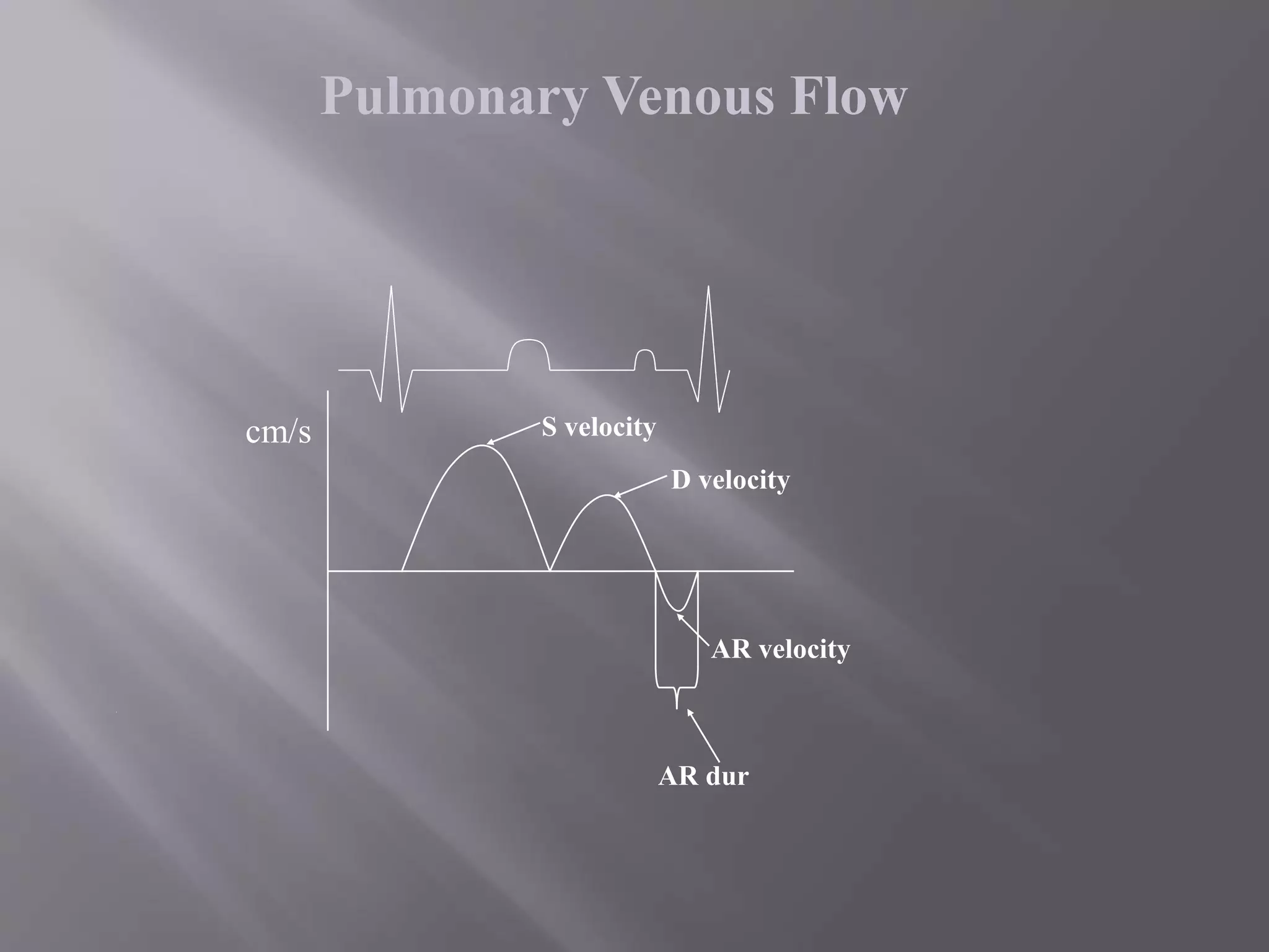 cm/s
D velocity
S velocity
AR velocity
AR dur
Pulmonary Venous Flow
 