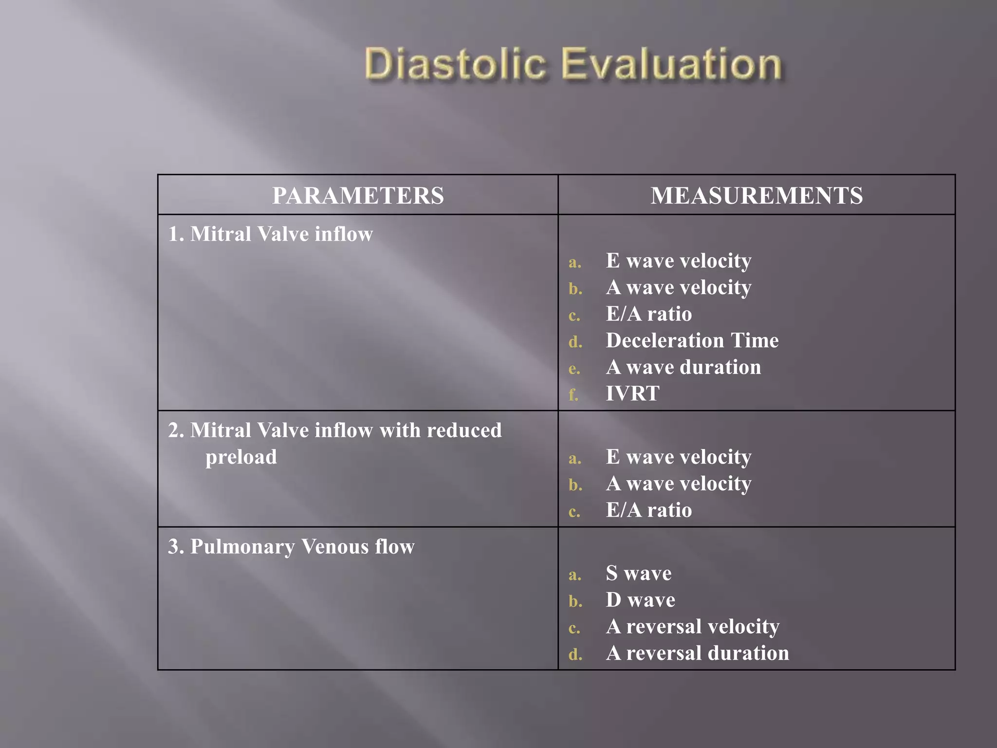 PARAMETERS MEASUREMENTS
1. Mitral Valve inflow
a. E wave velocity
b. A wave velocity
c. E/A ratio
d. Deceleration Time
e. A wave duration
f. IVRT
2. Mitral Valve inflow with reduced
preload a. E wave velocity
b. A wave velocity
c. E/A ratio
3. Pulmonary Venous flow
a. S wave
b. D wave
c. A reversal velocity
d. A reversal duration
 