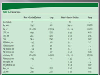 Echocardiographic assesment of systolic and diastolic dysfunction | PPTX