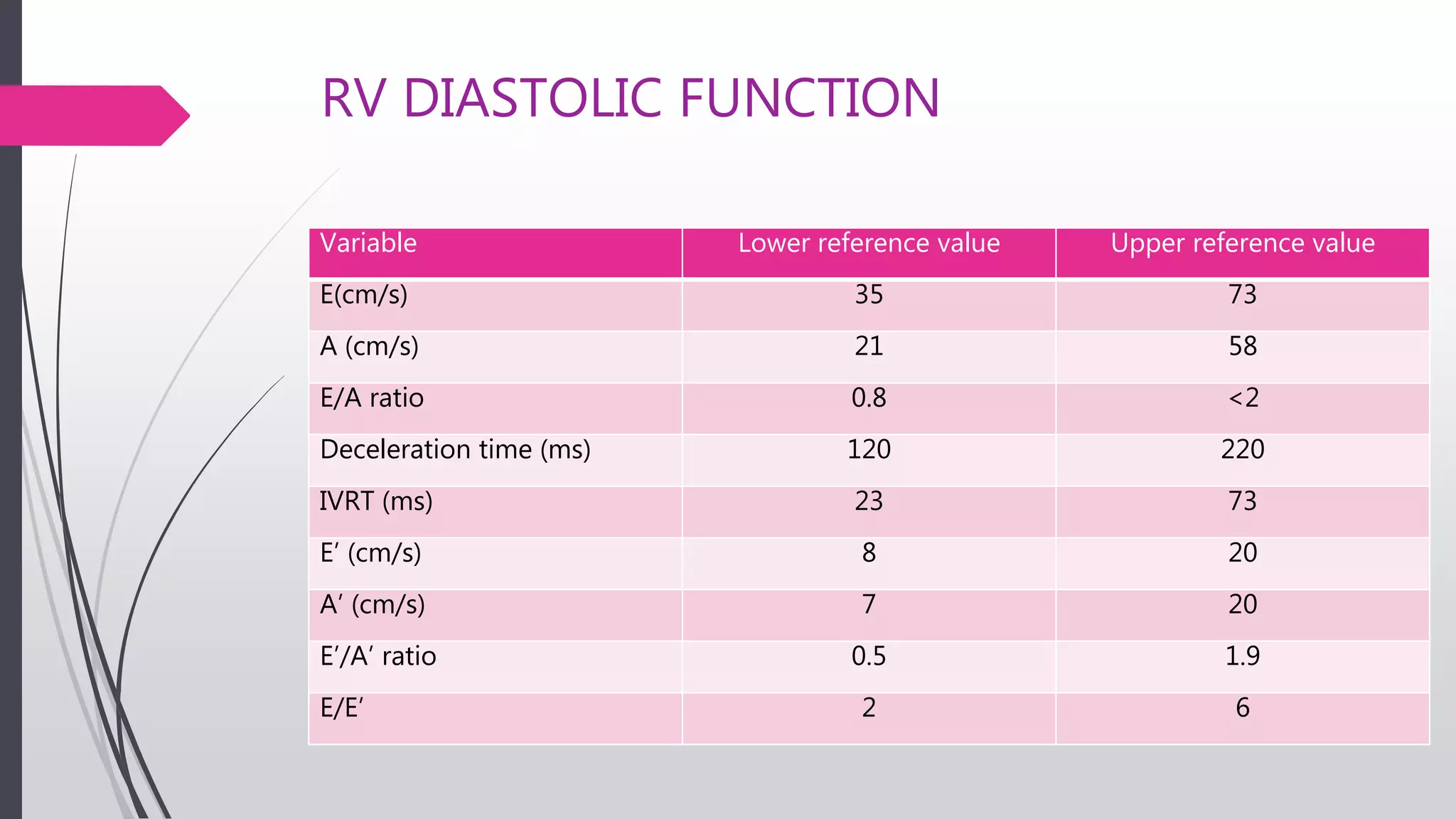 RV DIASTOLIC FUNCTION
Variable Lower reference value Upper reference value
E(cm/s) 35 73
A (cm/s) 21 58
E/A ratio 0.8 <2
Deceleration time (ms) 120 220
IVRT (ms) 23 73
E’ (cm/s) 8 20
A’ (cm/s) 7 20
E’/A’ ratio 0.5 1.9
E/E’ 2 6
 