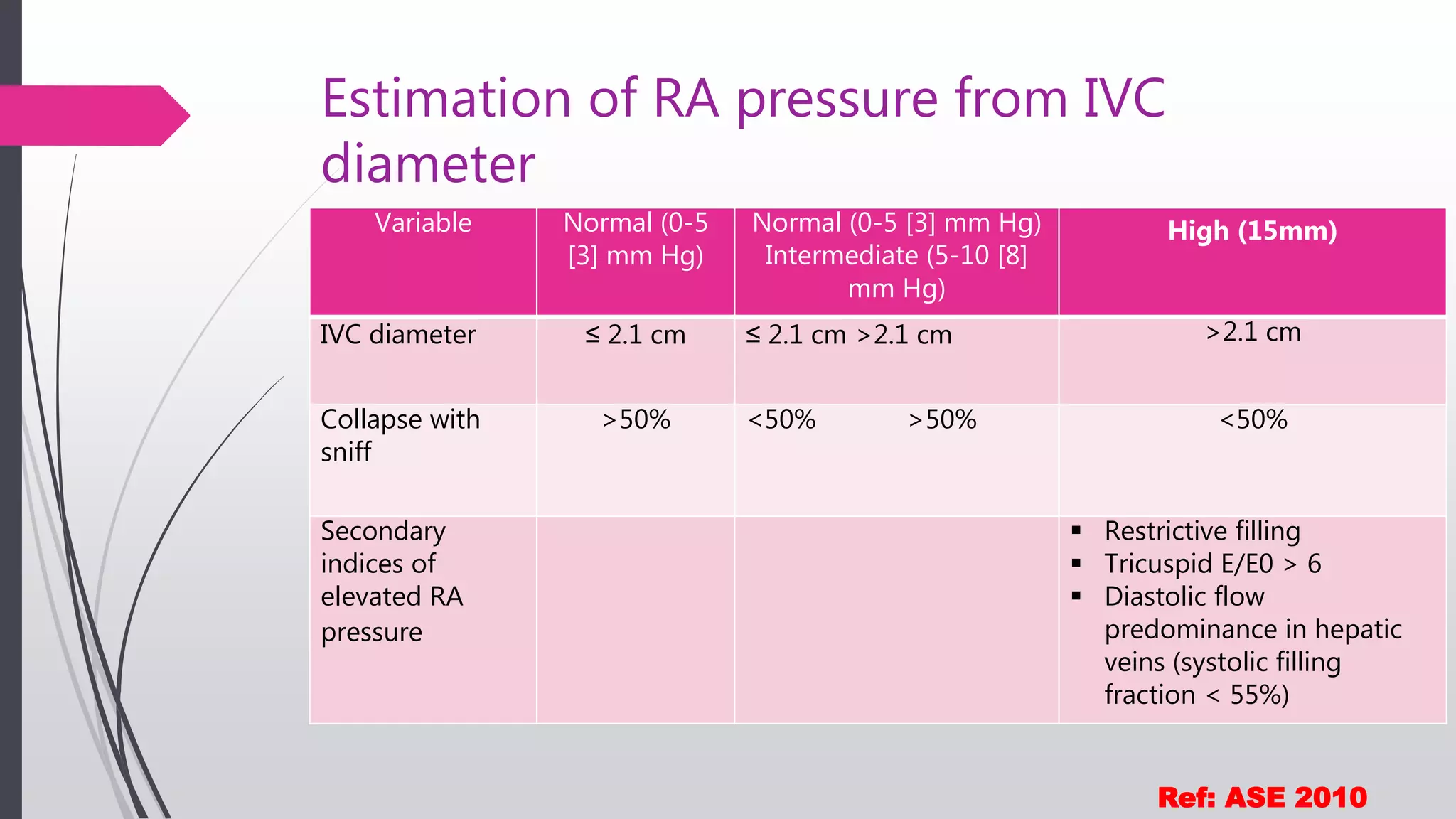 Estimation of RA pressure from IVC
diameter
Variable Normal (0-5
[3] mm Hg)
Normal (0-5 [3] mm Hg)
Intermediate (5-10 [8]
mm Hg)
High (15mm)
IVC diameter ≤ 2.1 cm ≤ 2.1 cm >2.1 cm >2.1 cm
Collapse with
sniff
>50% <50% >50% <50%
Secondary
indices of
elevated RA
pressure
 Restrictive filling
 Tricuspid E/E0 > 6
 Diastolic flow
predominance in hepatic
veins (systolic filling
fraction < 55%)
Ref: ASE 2010
 