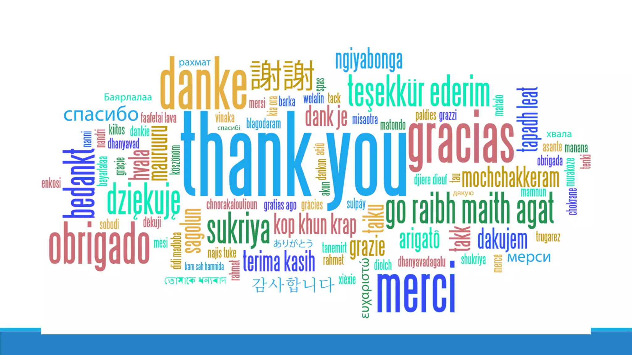 Echo assessment of RV function