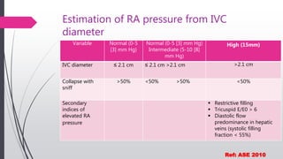 Estimation of RA pressure from IVC
diameter
Variable Normal (0-5
[3] mm Hg)
Normal (0-5 [3] mm Hg)
Intermediate (5-10 [8]
mm Hg)
High (15mm)
IVC diameter ≤ 2.1 cm ≤ 2.1 cm >2.1 cm >2.1 cm
Collapse with
sniff
>50% <50% >50% <50%
Secondary
indices of
elevated RA
pressure
 Restrictive filling
 Tricuspid E/E0 > 6
 Diastolic flow
predominance in hepatic
veins (systolic filling
fraction < 55%)
Ref: ASE 2010
 