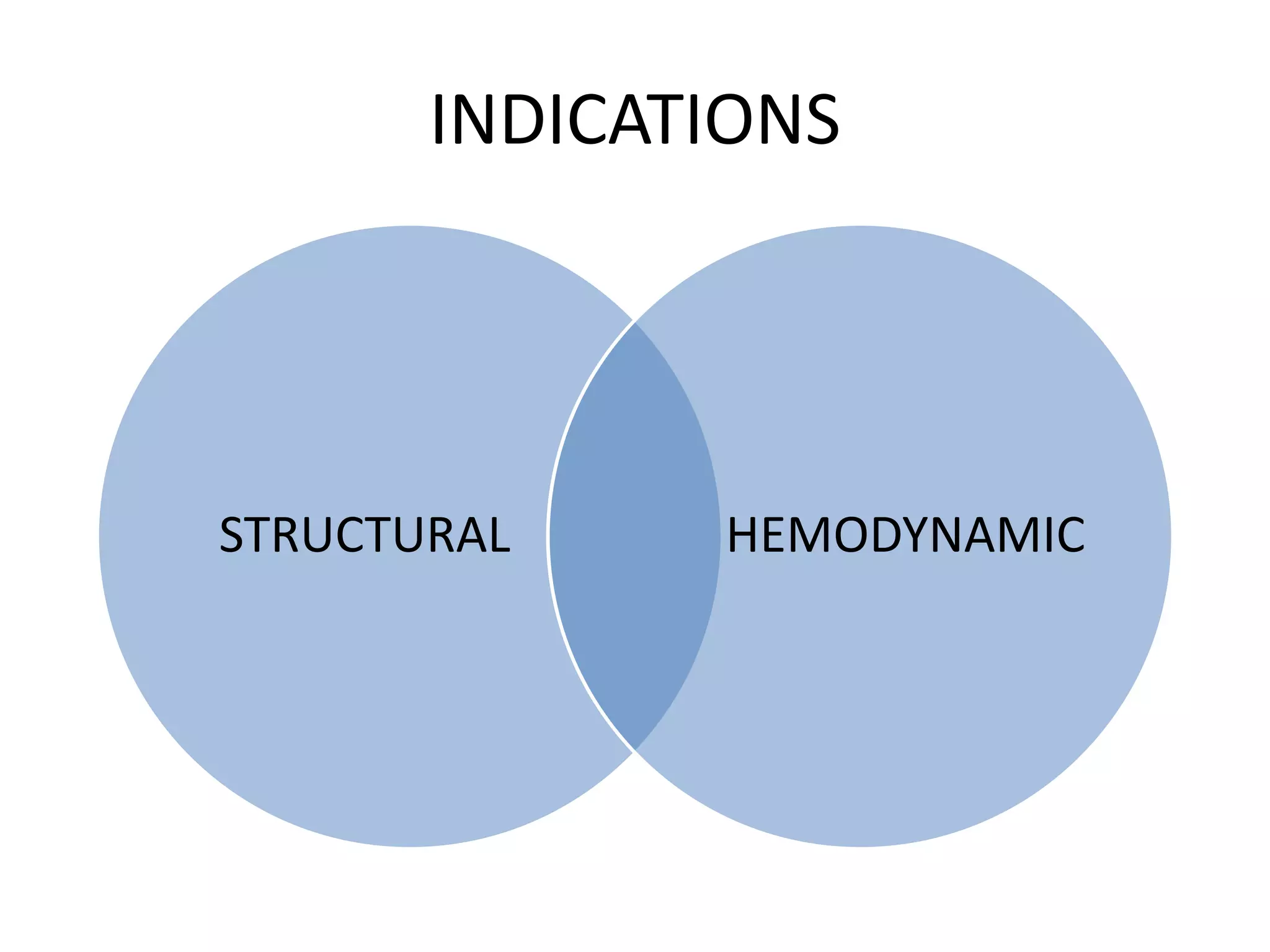 INDICATIONS
STRUCTURAL HEMODYNAMIC
 