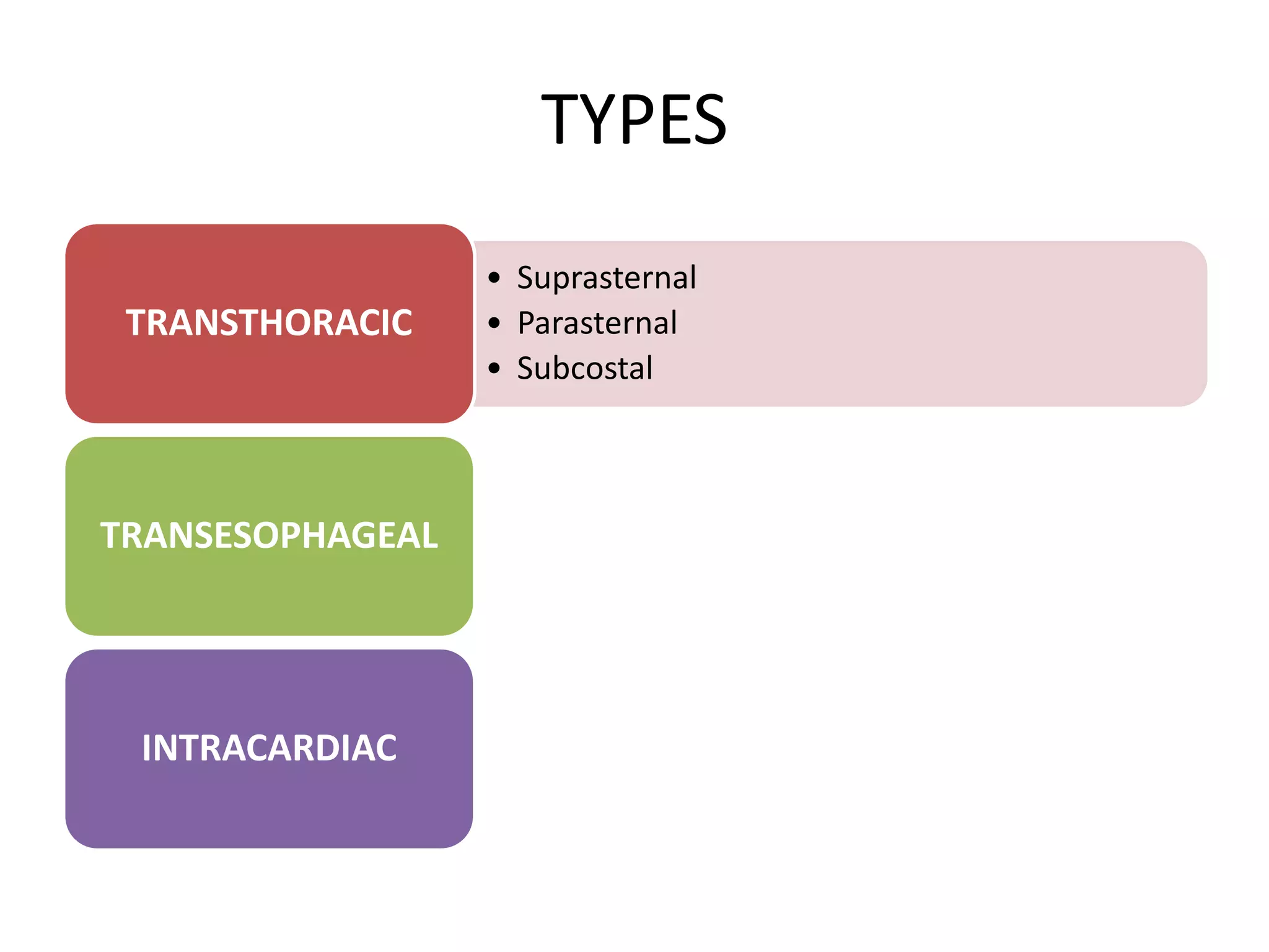 TYPES
• Suprasternal
• Parasternal
• Subcostal
TRANSTHORACIC
TRANSESOPHAGEAL
INTRACARDIAC
 