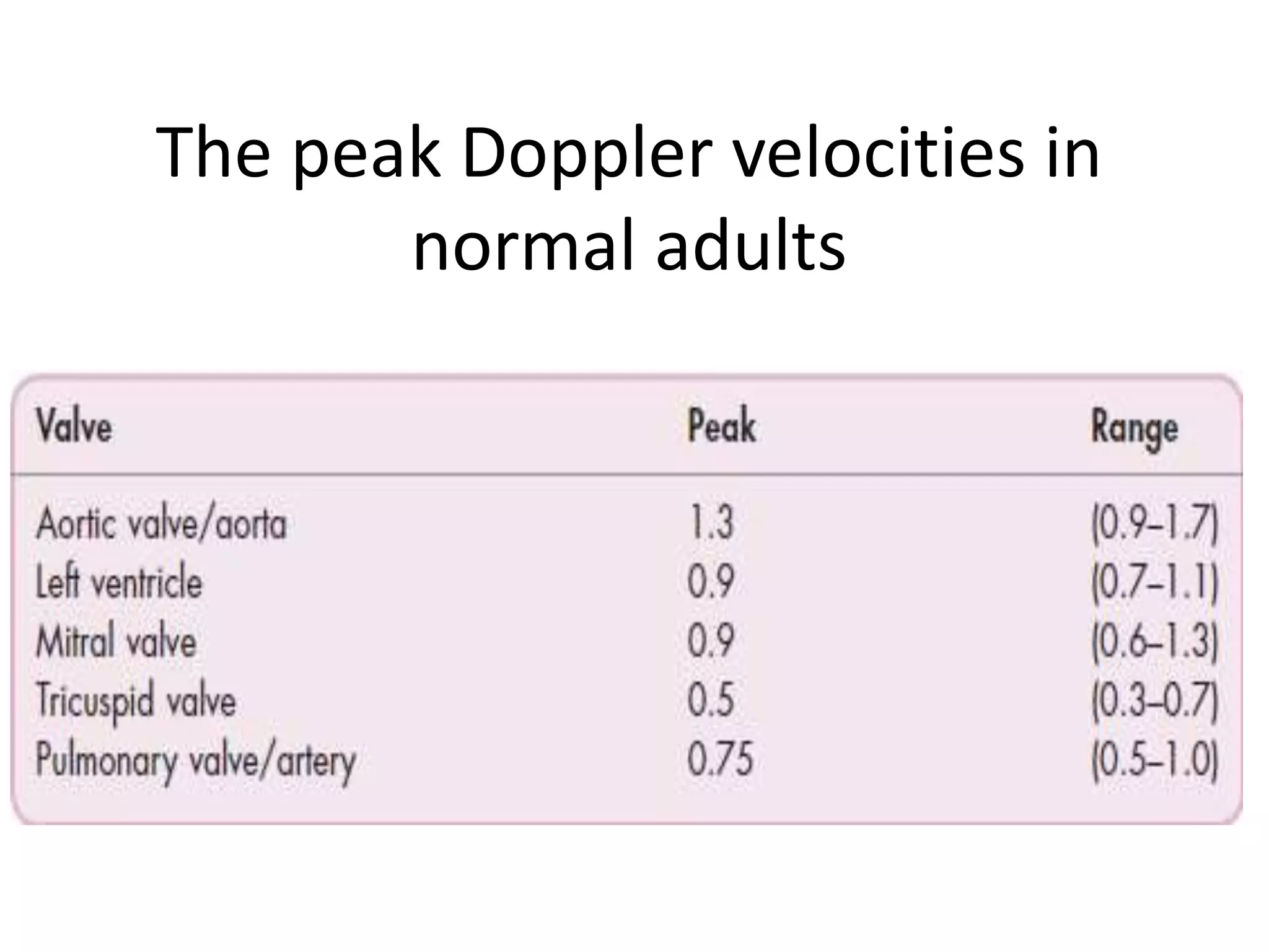 The peak Doppler velocities in
normal adults
 