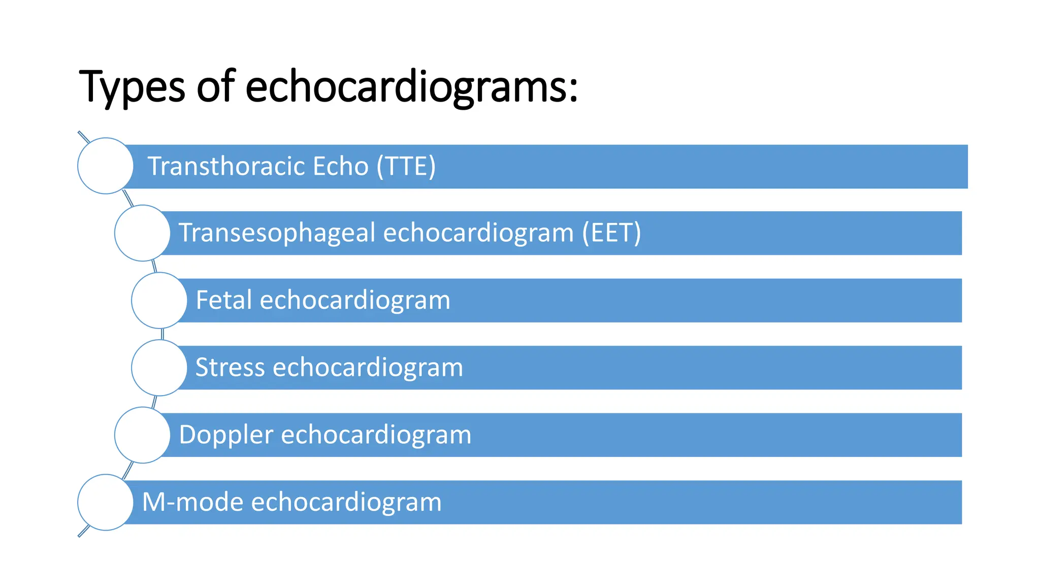 Types of echocardiograms:
Transthoracic Echo (TTE)
Transesophageal echocardiogram (EET)
Fetal echocardiogram
Stress echocardiogram
Doppler echocardiogram
M-mode echocardiogram
 