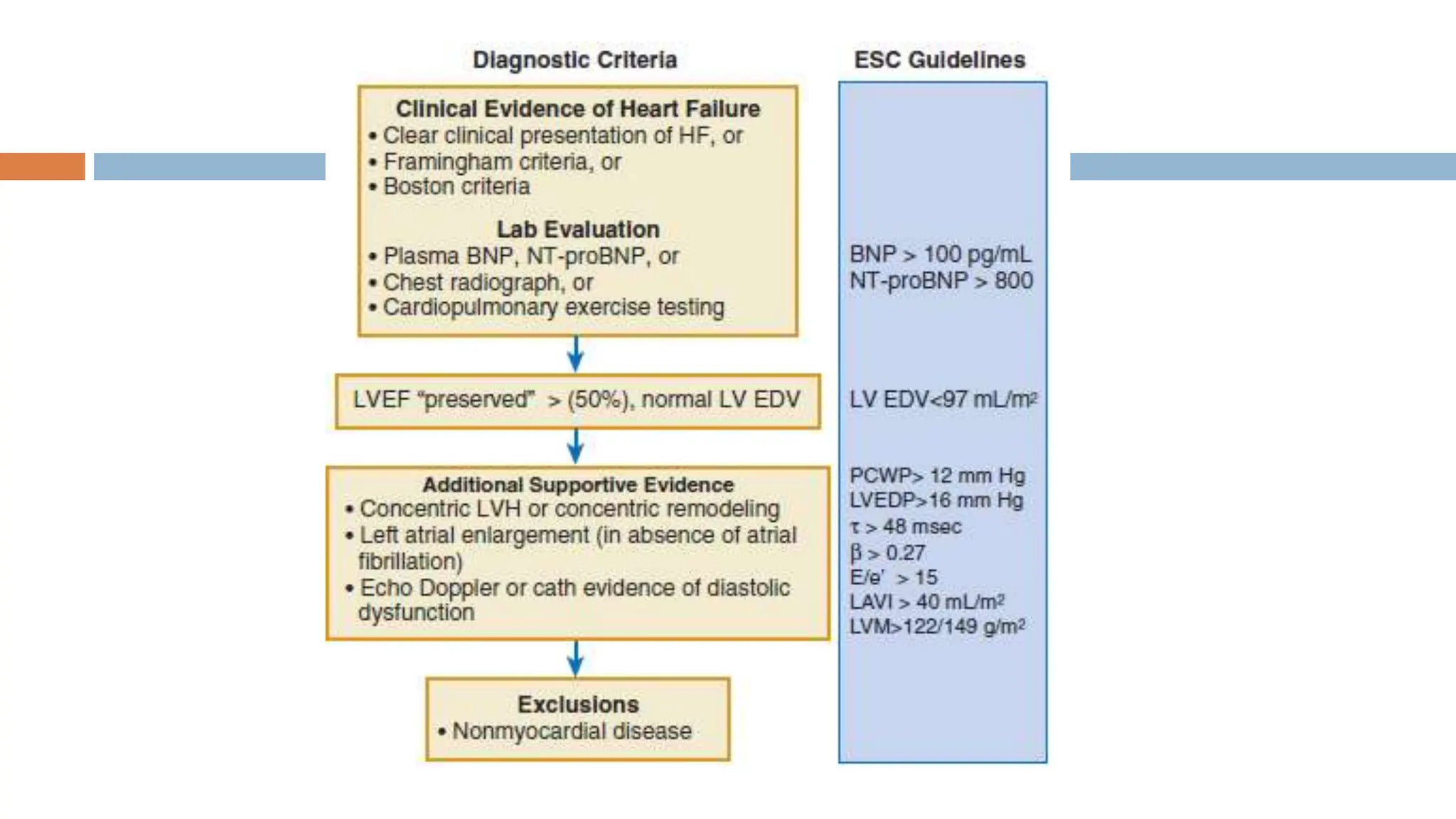 ECHOCARDIOGRAPHIC ASSESMENT OF DIASTOLIC FUNCTION.pptx