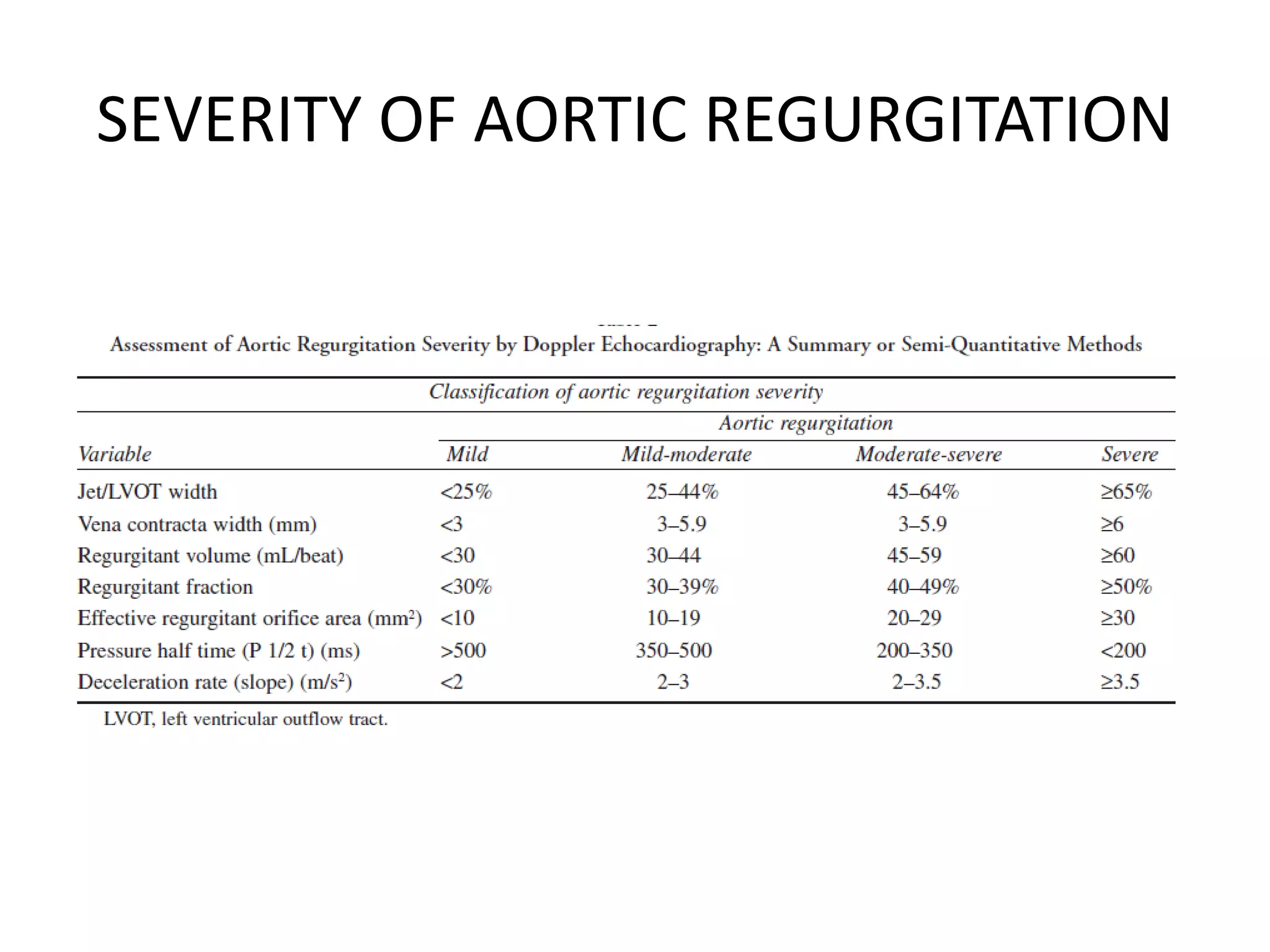 Echocardiographic evaluation of aortic regurgitation | PDF