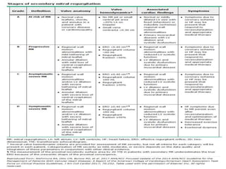 Echocardiographic evaluation of mitral regurgitation | PPTX