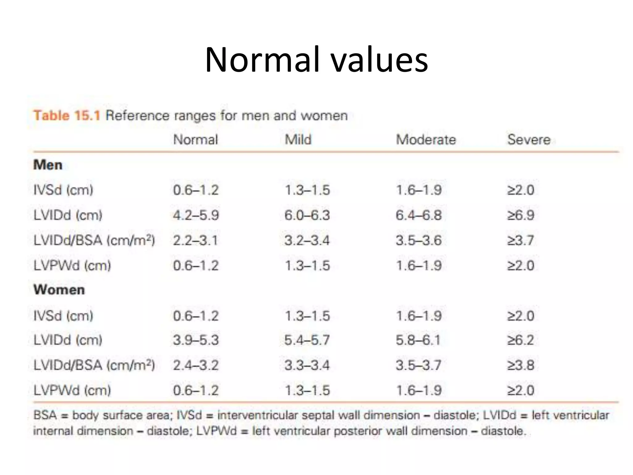 Echocardiographic measurements | PPTX