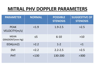 MITRAL PHV DOPPLER PARAMETERS
PARAMETER NORMAL POSSIBLE
STENOSIS
SUGGESTIVE OF
STENOSIS
PEAK
VELOCITY(m/s)
<1.9 1.9-2.5 >2.5
MEAN
GRADIENT(mm Hg)
≤5 6-10 >10
EOA(cm2) >2.2 1-2 <1
DVI <2.2 2.2-2.5 >2.5
PHT <130 130-200 >300
 