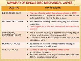 VALVE TYPE CHARACTERSTICS
BJORK–SHILEY VALVE • First type of single leaflet disc valve developed in 1969
• Approximately 600 reported cases of fractures in the
metal outlet struts holding the disc in place
MEDTRONIK HALL VALVE • Has a titanium housing, Teflon sewing ring and a carbon-
coated disc
• Thrombogenicity is low and mechanical performance is
excellent
OMNISCIENCE/
OMNICARBON VALVES
• Has a titanium housing, a polyester knit sewing ring in
which a pyrolytic carbon disc is suspended
• Omnicarbon valve is an all-pyrolytic carbon version of the
omniscience valve
MONOSTRUT VALVES • Both struts are machine connected to the housing to
reduce chances of strut fracture
ULTRACOR VALVES • Currently in use only outside the United States
• No significant hemolysis,
• Reported freedom from major systemic embolism was
99% for mitral and aortic valves
SUMMARY OF SINGLE DISC MECHANICAL VALVES
 