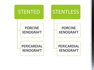 STENTED
PORCINE
XENOGRAFT
PERICARDIAL
XENOGRAFT
STENTLESS
PORCINE
XENOGRAFT
PERICARDIAL
XENOGRAFT
 