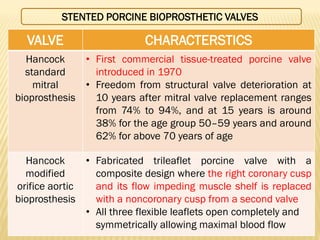 VALVE CHARACTERSTICS
Hancock
standard
mitral
bioprosthesis
• First commercial tissue-treated porcine valve
introduced in 1970
• Freedom from structural valve deterioration at
10 years after mitral valve replacement ranges
from 74% to 94%, and at 15 years is around
38% for the age group 50–59 years and around
62% for above 70 years of age
Hancock
modified
orifice aortic
bioprosthesis
• Fabricated trileaflet porcine valve with a
composite design where the right coronary cusp
and its flow impeding muscle shelf is replaced
with a noncoronary cusp from a second valve
• All three flexible leaflets open completely and
symmetrically allowing maximal blood flow
STENTED PORCINE BIOPROSTHETIC VALVES
 