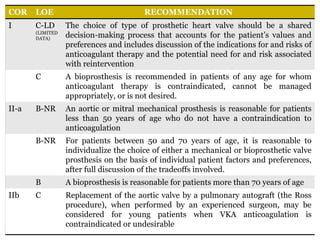 COR LOE RECOMMENDATION
I C-LD
(LIMITED
DATA)
The choice of type of prosthetic heart valve should be a shared
decision-making process that accounts for the patient’s values and
preferences and includes discussion of the indications for and risks of
anticoagulant therapy and the potential need for and risk associated
with reintervention
C A bioprosthesis is recommended in patients of any age for whom
anticoagulant therapy is contraindicated, cannot be managed
appropriately, or is not desired.
II-a B-NR An aortic or mitral mechanical prosthesis is reasonable for patients
less than 50 years of age who do not have a contraindication to
anticoagulation
B-NR For patients between 50 and 70 years of age, it is reasonable to
individualize the choice of either a mechanical or bioprosthetic valve
prosthesis on the basis of individual patient factors and preferences,
after full discussion of the tradeoffs involved.
B A bioprosthesis is reasonable for patients more than 70 years of age
IIb C Replacement of the aortic valve by a pulmonary autograft (the Ross
procedure), when performed by an experienced surgeon, may be
considered for young patients when VKA anticoagulation is
contraindicated or undesirable
 