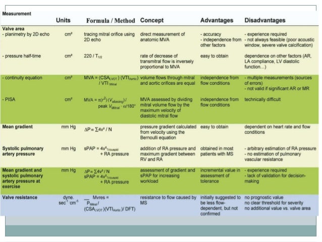 Echocardiography in mitral_stenosis