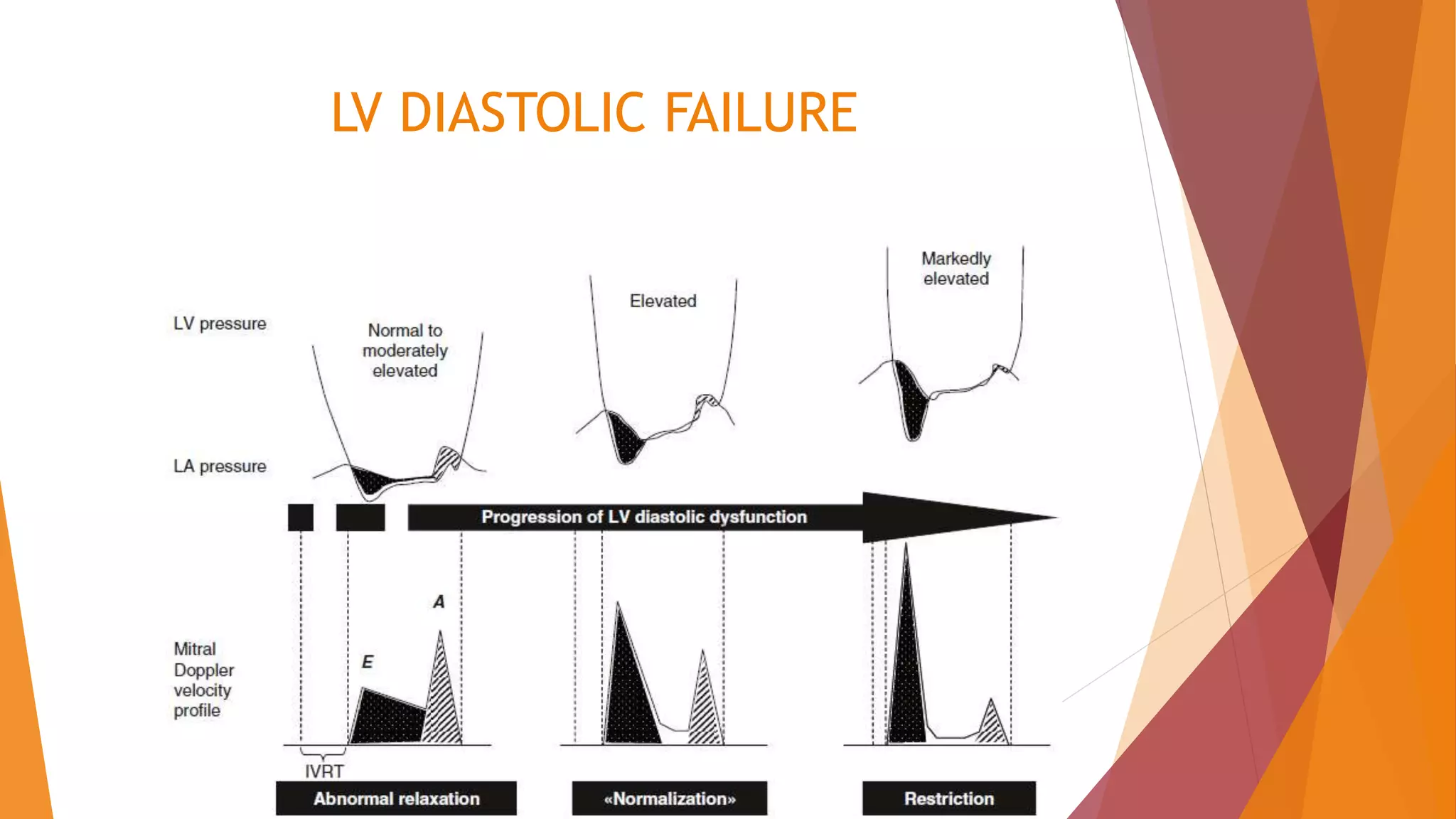 LV DIASTOLIC FAILURE