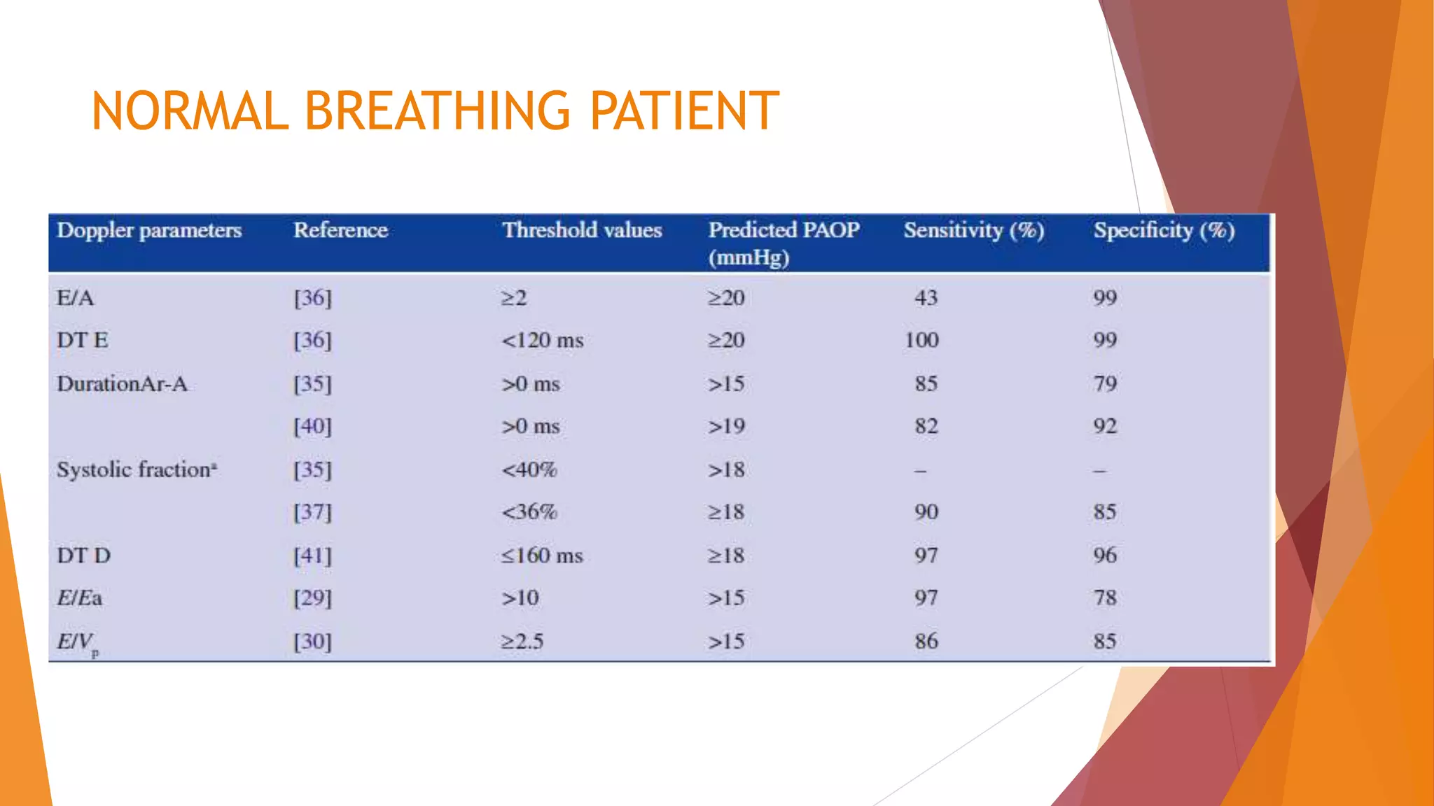 NORMAL BREATHING PATIENT