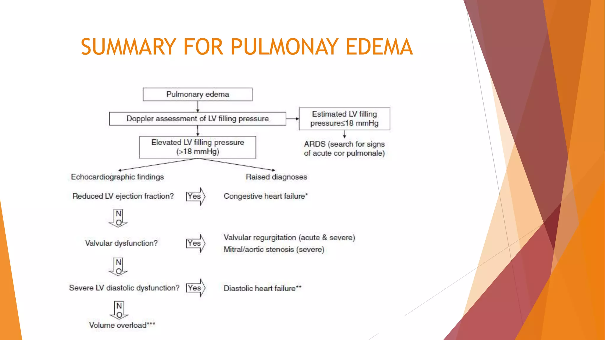 SUMMARY FOR PULMONAY EDEMA