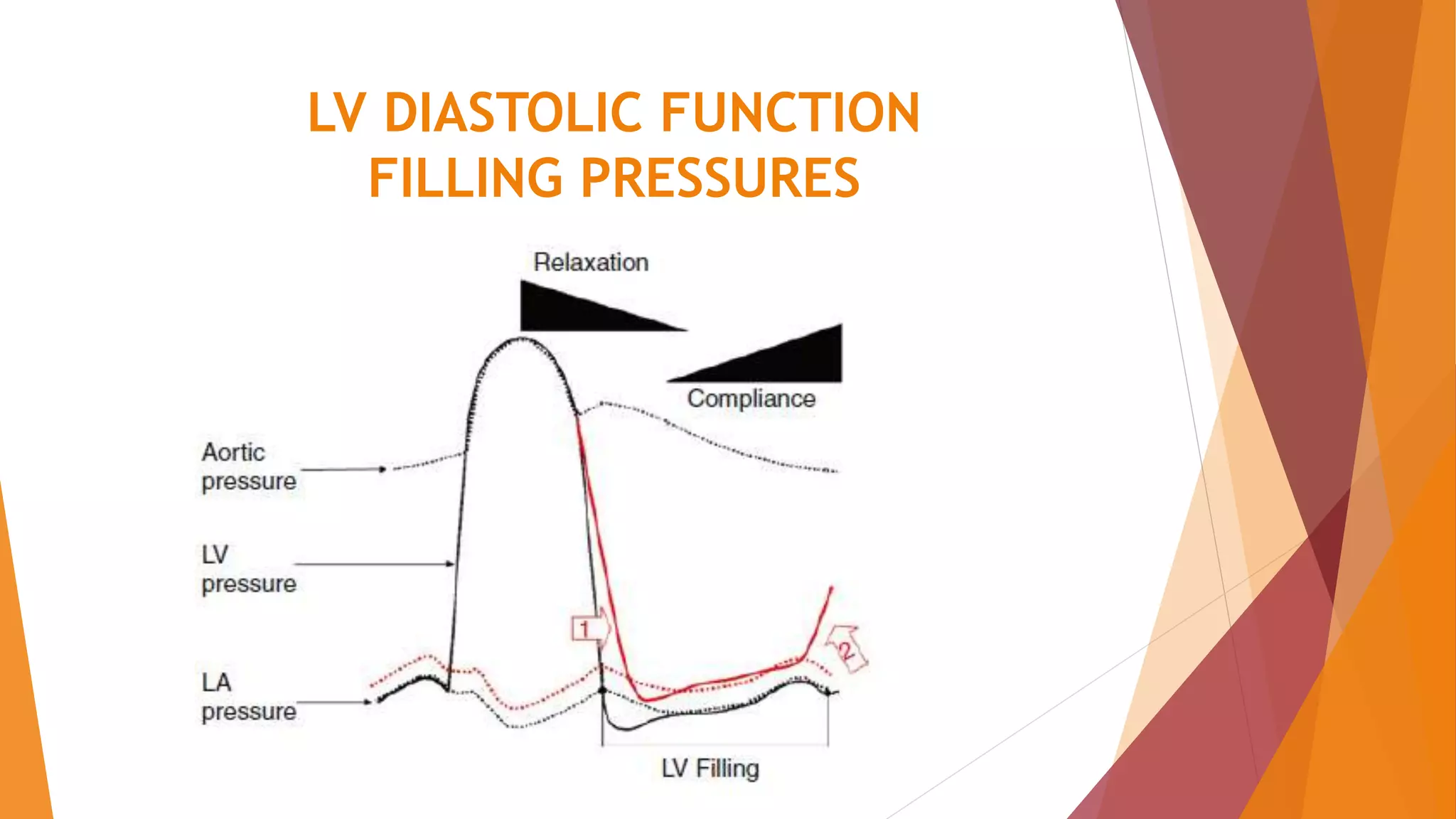 LV DIASTOLIC FUNCTION
FILLING PRESSURES