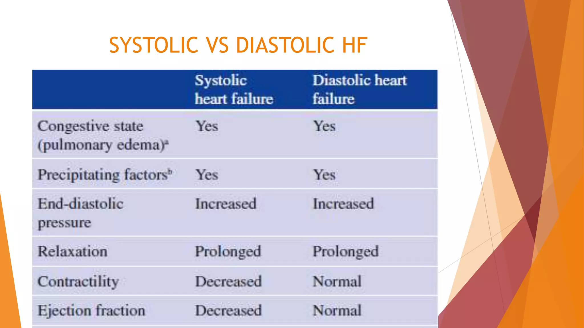 SYSTOLIC VS DIASTOLIC HF