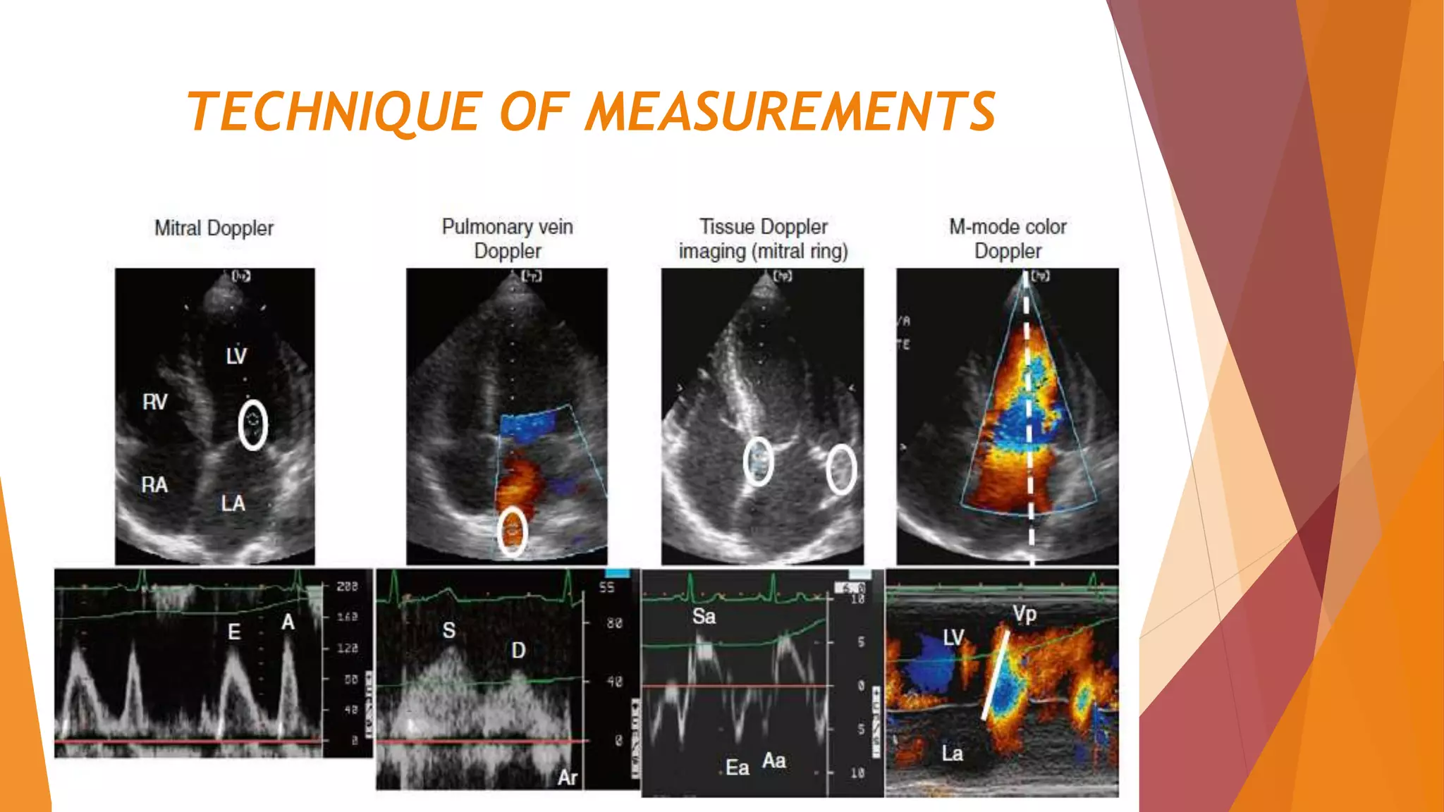 TECHNIQUE OF MEASUREMENTS