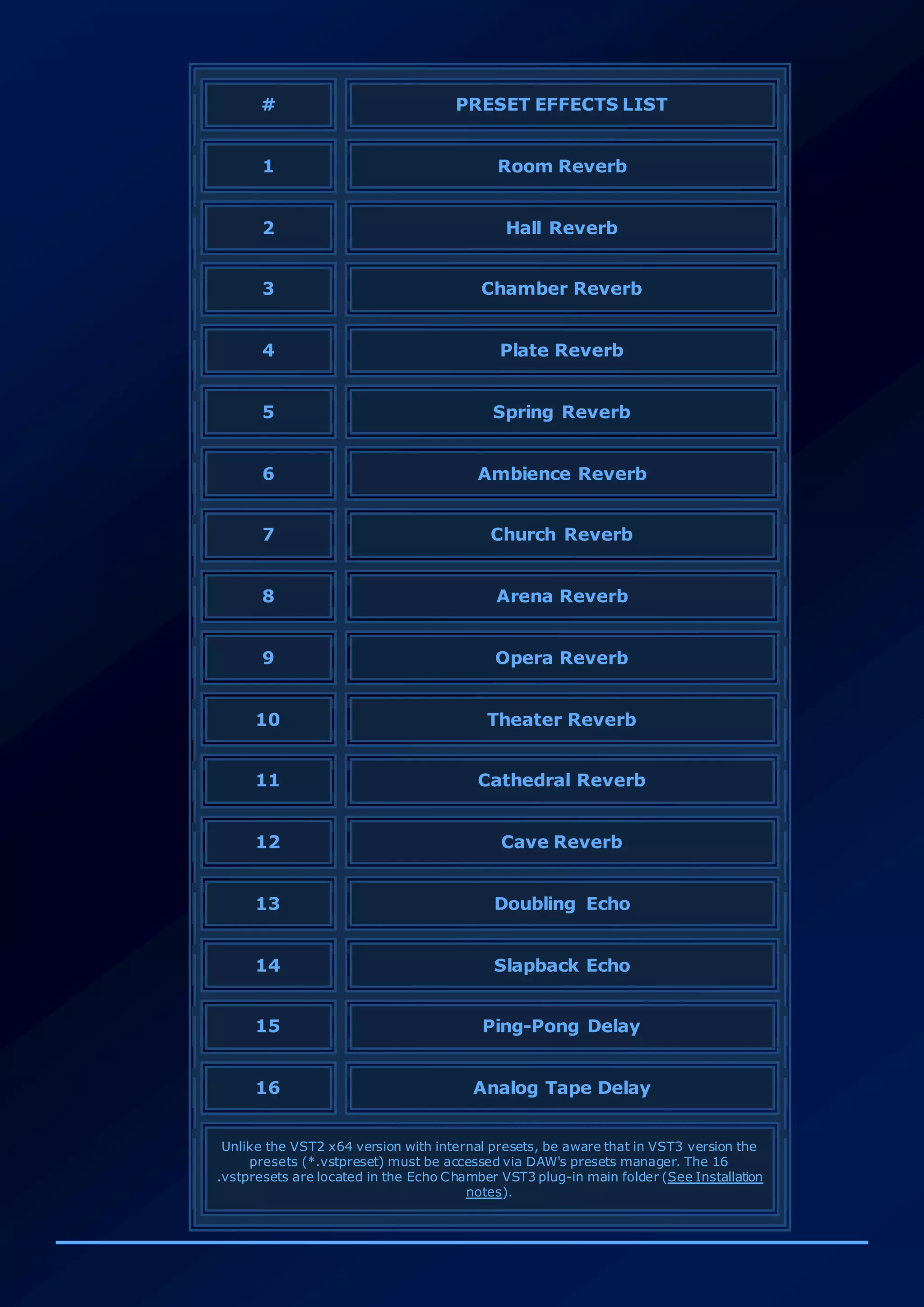 # PRESET EFFECTS LIST
1 Room Reverb
2 Hall Reverb
3 Chamber Reverb
4 Plate Reverb
5 Spring Reverb
6 Ambience Reverb
7 Church Reverb
8 Arena Reverb
9 Opera Reverb
10 Theater Reverb
11 Cathedral Reverb
12 Cave Reverb
13 Doubling Echo
14 Slapback Echo
15 Ping-Pong Delay
16 Analog Tape Delay
Unlike the VST2 x64 version with internal presets, be aware that in VST3 version the
presets (*.vstpreset) must be accessed via DAW's presets manager. The 16
.vstpresets are located in the Echo Chamber VST3 plug-in main folder (See Installation
notes).
 