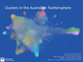 Clusters in the Australian Twittersphere
3.7m known Australian accounts
Network of follower connections
Filter: degree ≥1000 – 255k nodes (6.4%), 61m edges
Position: Force Atlas 2 algorithm in Gephi
Colour: Louvain Community Detection algorithm (resolution 0.25)
 