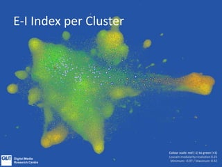 E-I Index per Cluster
Colour scale: red (-1) to green (+1)
Louvain modularity resolution 0.25
Minimum: -0.97 / Maximum: 0.92
 
