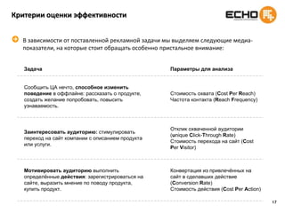 Методы оптимизации – устранение пересеченийРазмещая баннерную рекламу можно использовать определенные настройки, приводящие к улучшению медийных показателей кампании до 30% по сравнению с размещением на тех же сайтах, но без использования настроек. Пересечение аудиторий сайтовИнтернет пользователи посещают различные сайты в сети. При этом на каждой из площадок посетители идентифицируются, как уникальные. Но при размещении на  группе сайтов есть вероятность проконтактировать с одним и тем же посетителей несколько раз!! Как этого избежать?