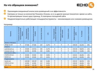 17Критерии оценки эффективностиВ зависимости от поставленной рекламной задачи мы выделяем следующие медиа-показатели, на которые стоит обращать особенно пристальное внимание: