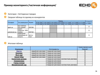20gemiusBrandingEffectВ ходе исследования проводится анализ воздействия рекламной кампании на охваченную ею аудиторию по ключевым показателям:Спонтанное и наведенное знание брендаВлияние рекламы на восприятие брендаВлияние кампании на использование продукта и намерение  покупкиОценка привлекательности и эффективности баннеровСравнение конкурирующих брендовЗапоминаемость рекламных сообщений