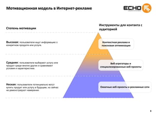 8Мотивационная модель в Интернет-рекламе