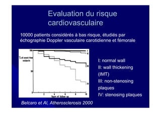 Evaluation du risque
             cardiovasculaire
10000 patients considérés à bas risque, étudiés par
échographie Doppler vasculaire carotidienne et fémorale



                                      I: normal wall
                                      II: wall thickening
                                      (IMT)
                                      III: non-stenosing
                                      plaques
                                      IV: stenosing plaques
Belcaro et Al, Atherosclerosis 2000
 