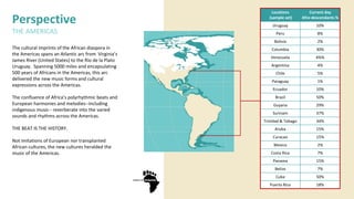 Locations
(sample set)
Current day
Afro-descendants %
Uruguay 10%
Peru 8%
Bolivia 2%
Columbia 30%
Venezuela 4%%
Argentina 4%
Chile 5%
Paraguay 1%
Ecuador 10%
Brazil 50%
Guyana 29%
Surinam 37%
Trinidad & Tobago 34%
Aruba 15%
Curacao 15%
Mexico 2%
Costa Rica 7%
Panama 15%
Belize 7%
Cuba 50%
Puerto Rico 18%
The cultural imprints of the African diaspora in
the Americas spans an Atlantic arc from Virginia’s
James River (United States) to the Rio de la Plato
Uruguay. Spanning 5000 miles and encapsulating
500 years of Africans in the Americas, this arc
delivered the new music forms and cultural
expressions across the Americas.
The confluence of Africa’s polyrhythmic beats and
European harmonies and melodies--including
indigenous music-- reverberate into the varied
sounds and rhythms across the Americas.
THE BEAT IS THE HISTORY.
Not imitations of European nor transplanted
African cultures, the new cultures heralded the
music of the Americas.
Perspective
THE AMERICAS
 