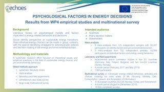 This project has received funding
from the European Union’s
Horizon 2020 research and
innovation programme under
grant agreement No 727470
Literature review on psychological models and factors
implicated in energy-related behaviors and decisions
Social identity perspective on sustainable energy transitions:
How individual energy choices can be made in group contexts,
with the goal of identifying strategies for advising public policies
and decision making in the energy and environmental domain.
Background
PSYCHOLOGICAL FACTORS IN ENERGY DECISIONS
Results from WP4 empirical studies and multinational survey
Methodology and materials
A systematic research effort focused on theoretical issues and
empirical questions in the field of sustainable energy choices and
pro-environmental behaviour.
Mixed-methods approach
• systematic literature review
• meta-analysis
• laboratory and field experiments
• correlational case study survey
• large scale multinational survey
Meta-analyses
• 8 meta-analyses from 125 independent samples with 58,207
participants on identity factors and pro-environmental action.
• 5 meta-analyses from 102 independent samples, 59,948
participants on individual factors and energy saving behaviour.
Laboratory and field experiments
• experimental and/or correlation studies in four EU countries
(Germany, Italy, Finland, Bulgaria) and two non-EU countries
(Turkey, Norway).
• 4-month period (February 2017 and May 2019)
• 1368 participants
Multinational survey on individuals’ energy related behaviour, attitudes and
choices covering six main areas of life (Housing, Mobility, Diet,
Consumption, Leisure, and Acquisition of Information)
• 31 European countries (EU-28, Norway, Turkey, and Switzerland)
• 4-month period (August to December, 2018)
• 18,000 completed surveys
➢ Scientists
➢ Policy decision makers
➢ Stakeholders
Intended audience
 