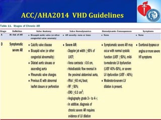 ACC/AHA2014 VHD Guidelines
 