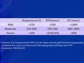 Slope(cm/sec2) PHT(msec) DT (msec)
Mild <250 >500 >1800
Moderate 250-400 250-500 800-1800
Severe >400 <250(200) <800
Labovitz et al compared both PHT and the slope with the gold standard angiography,
and found that slope correlated well with angiographic findings than PHT .
Circulation 1983:68:229.
 