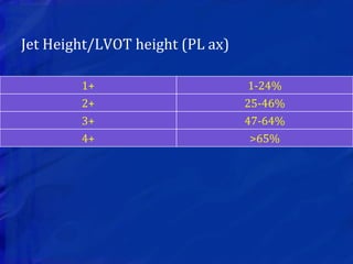 Jet Height/LVOT height (PL ax)
1+ 1-24%
2+ 25-46%
3+ 47-64%
4+ >65%
 