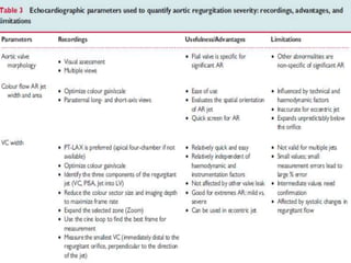 ECHOCARDIOGRAM IN AORTIC REGURGITATION (AR)