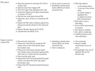 ECHOCARDIOGRAM IN AORTIC REGURGITATION (AR)