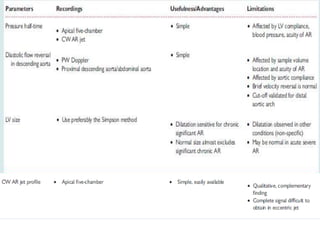 ECHOCARDIOGRAM IN AORTIC REGURGITATION (AR)