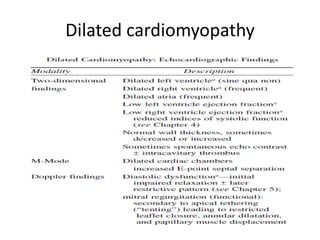 Dilated cardiomyopathy
 