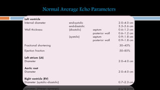 Echo Normal Ranges Posters Echocardiograph in critical care patients .pdf