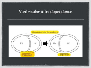 Ventricular interdependence
15
 